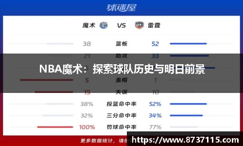 NBA魔术：探索球队历史与明日前景